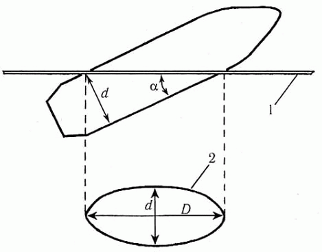 ���. 2. ����������� ���� - �, ��� ������� ���� ����� � ��������, �� ����� ������� ��������: 1 � ��������; 2 � ������� ��������; D � ������� ���; d � ����� ���, ������ �������� ����