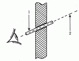 ���. 3. ����������� � ������� ������, ����������� � ������� �����������: 1 � ������; 2 � ����� �����������