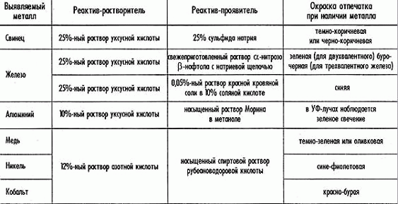 ������� ��������� ��� ��������� �������� � ������ ��������