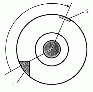 ����� ��������� ���� ����� ������� ���������� � ������ �������������: 1����� ����������; 2����� ������ �������������