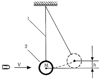 ���. 1. ����� ��������� �������� ���� � ������� ��������������� ��������