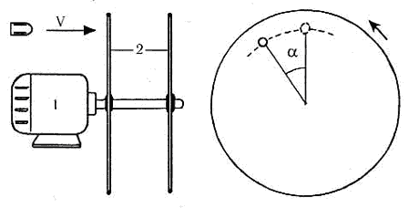 ���. 2. ����� ��������� �������� ���� � ������� ������������� ����������